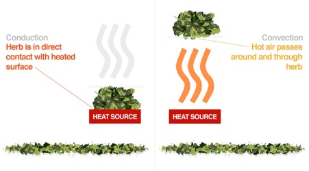 conduction-vs-convection